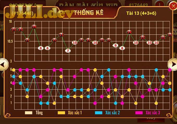 Tổng hợp tất cả những cách soi cầu Tài Xỉu có tỷ lệ trúng đến 99.9%